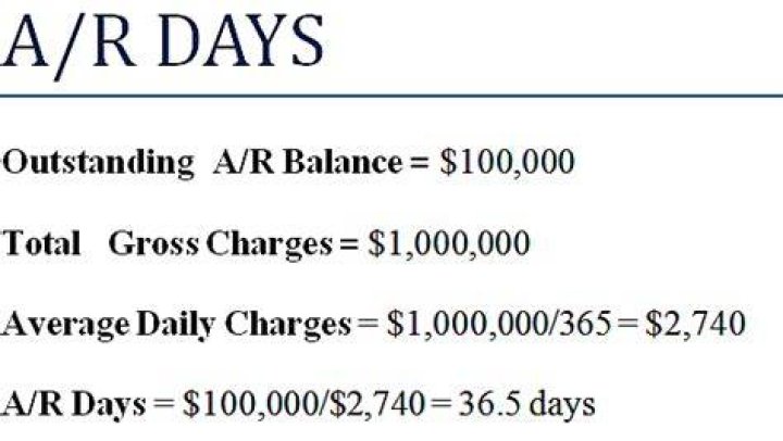 How are AR days calculated in healthcare?
