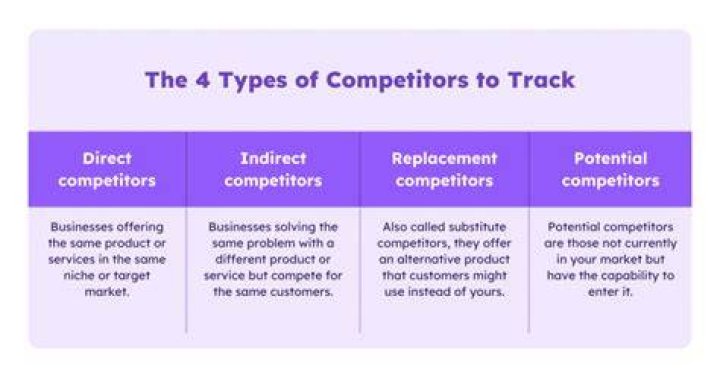 How do I become a successful competitor?
