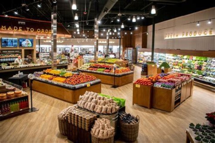 How do supermarkets choose their location?