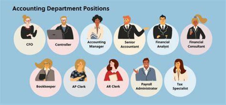 How many levels are there in accounting?