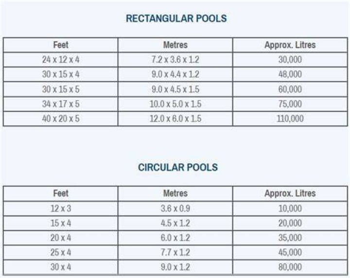 How many Litres of water is in a swimming pool?