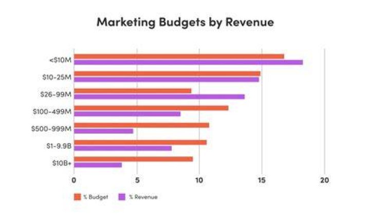 How much do companies spend on marketing to kids?