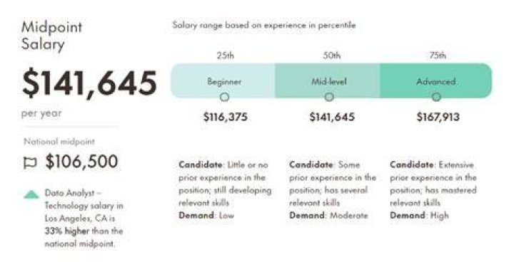 How much does a data analytics specialist make?