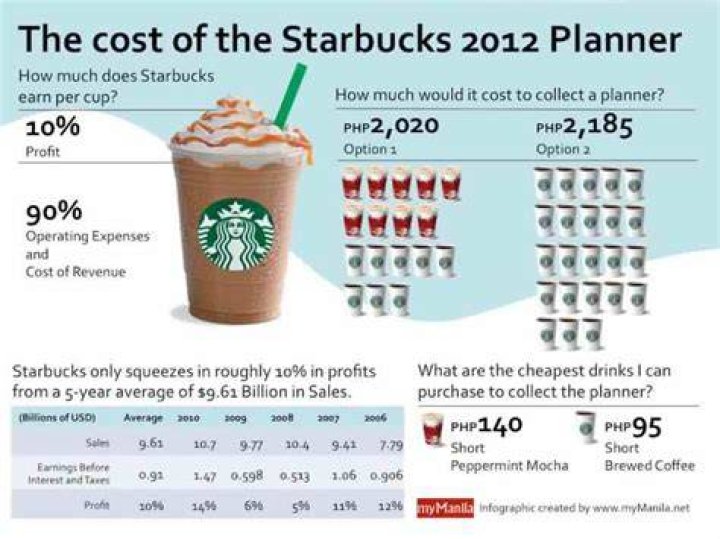 How much does Starbucks CEO make per year?