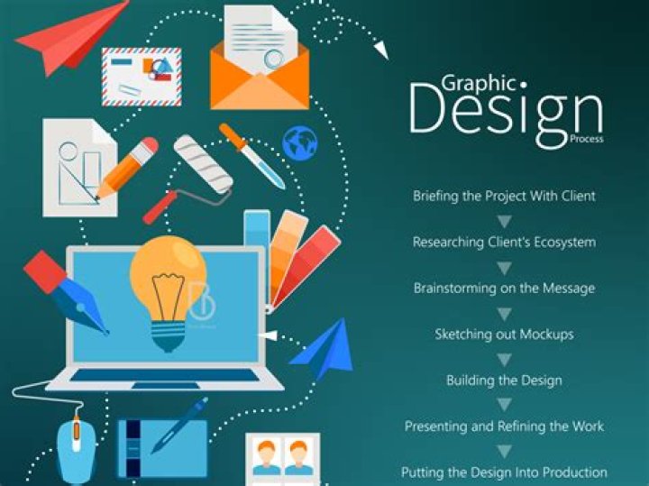 In what ways does graphic design contribute to society?