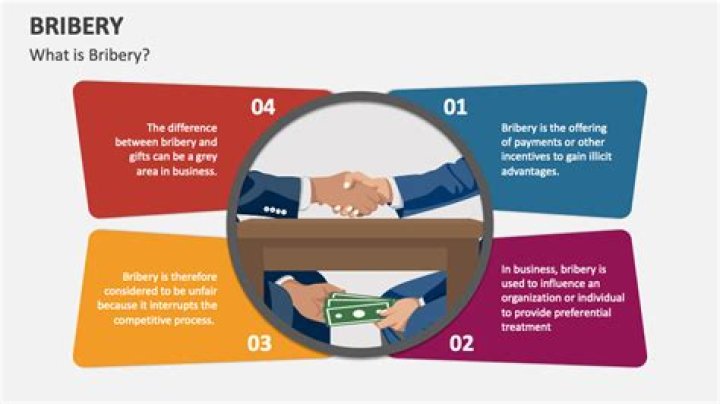 Is bribery legal in some countries?