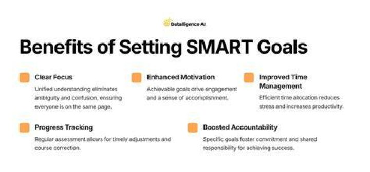 What are the benefits of setting targets?