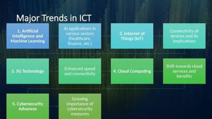 What are the current trends in ICT?