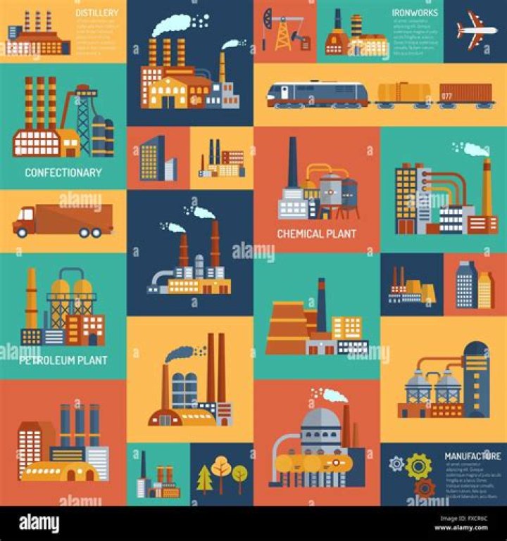 What are the different kinds of industries?