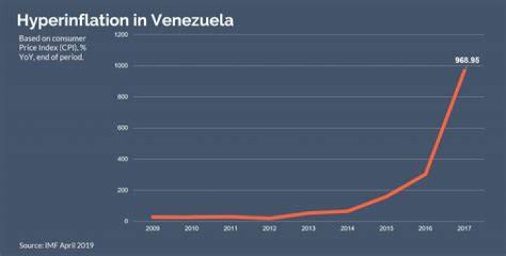 What are the root causes of hyperinflation in Venezuela?