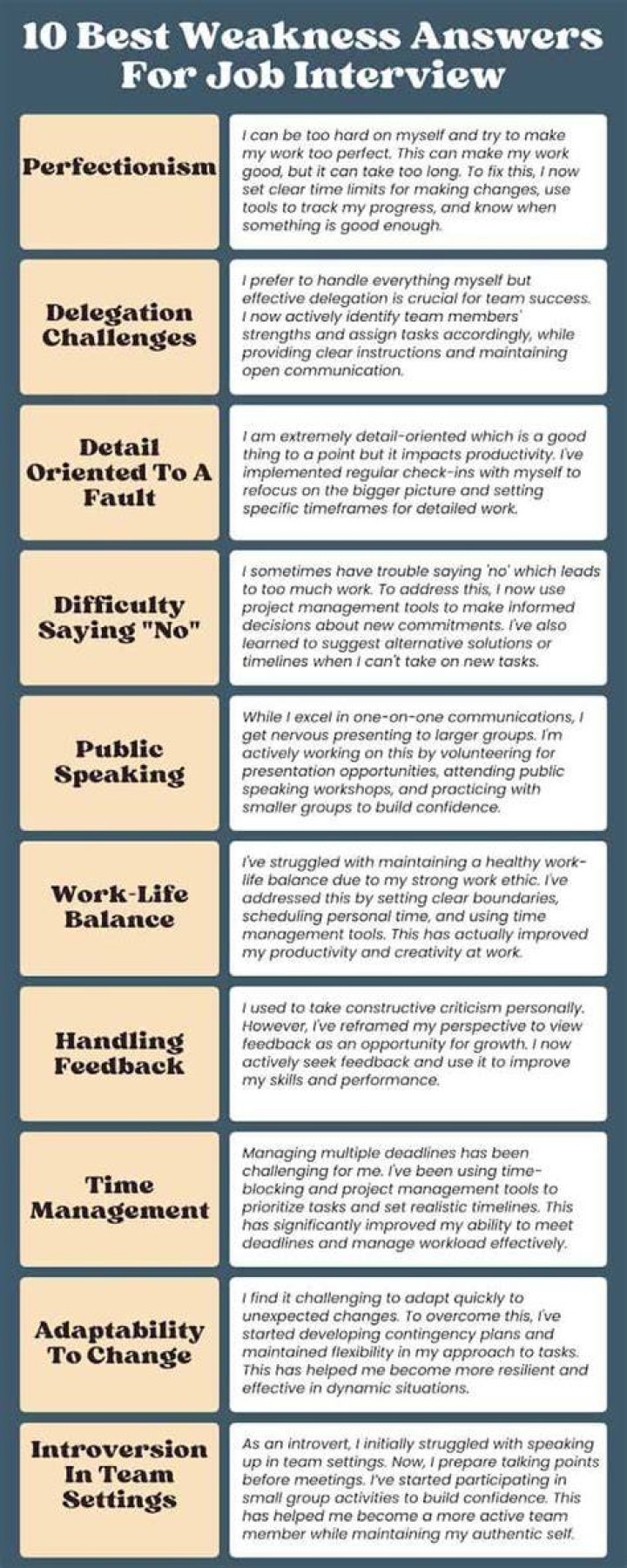 What are your weaknesses examples?