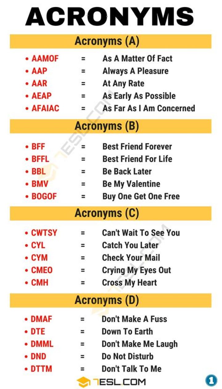 What do the acronyms who stands for?