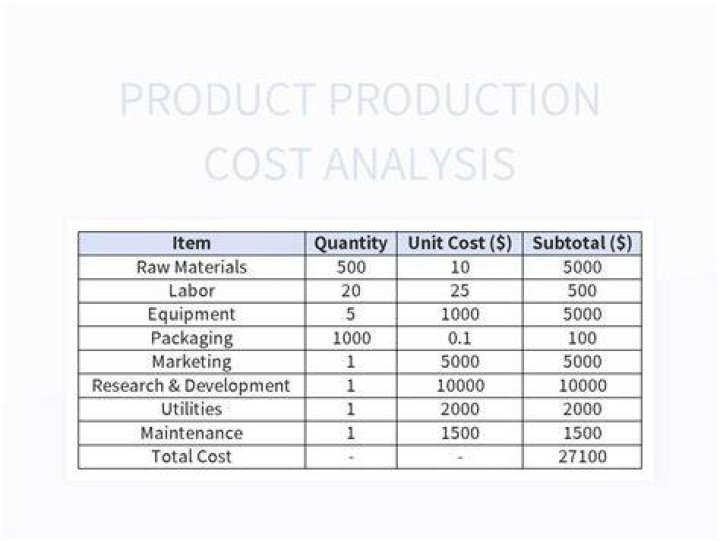 What do you mean by production cost?