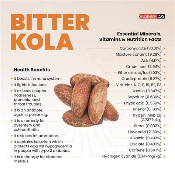 What does bitter kola do to human body?