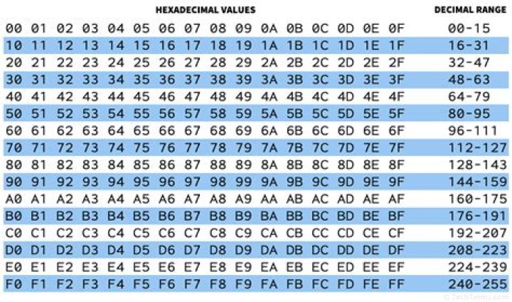 What does Dec mean in numbers?