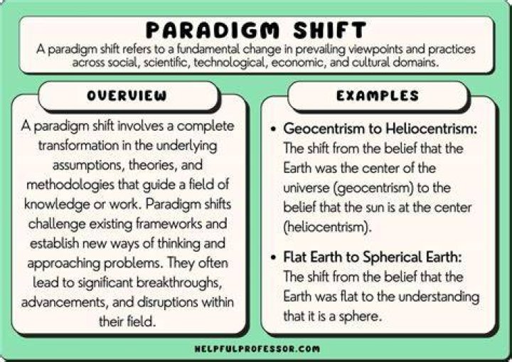 What does it mean if something is paradigmatic?