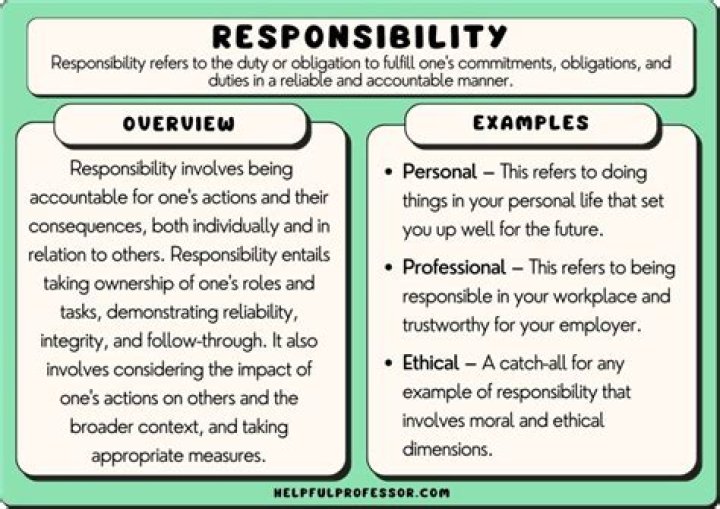 What does it mean to be responsible in the workplace?