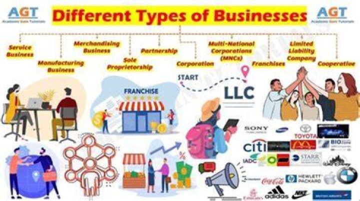 What is a business owned by more than one person called?