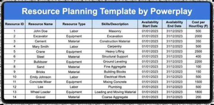 What is a resource proposal?