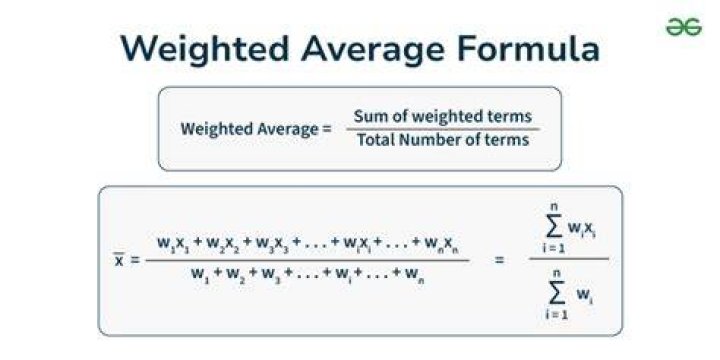 What is an example of a weighted average?