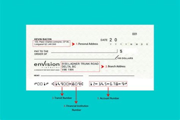 What is Envision Financial Institution number?