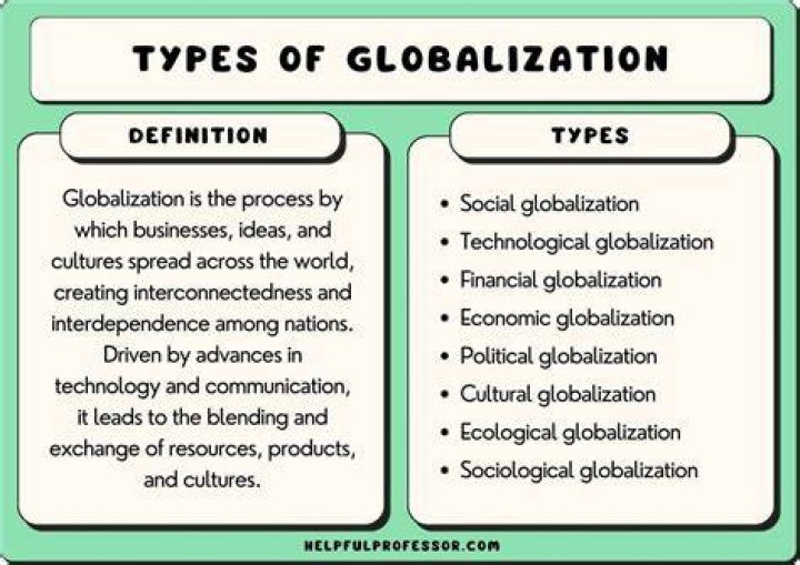 What is globalization in simple words?