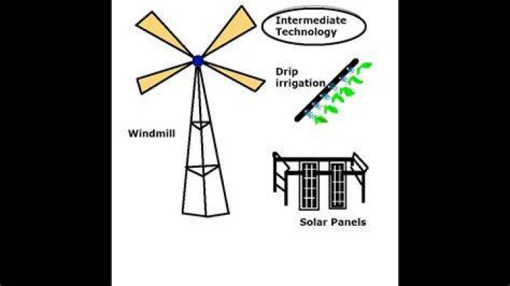 What is intermediate technology?