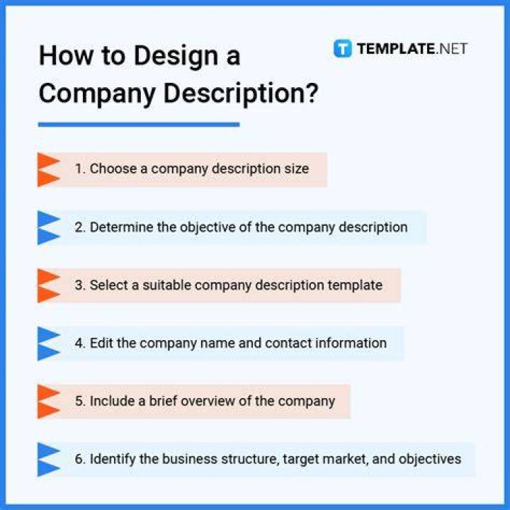 What is the purpose of a company description?