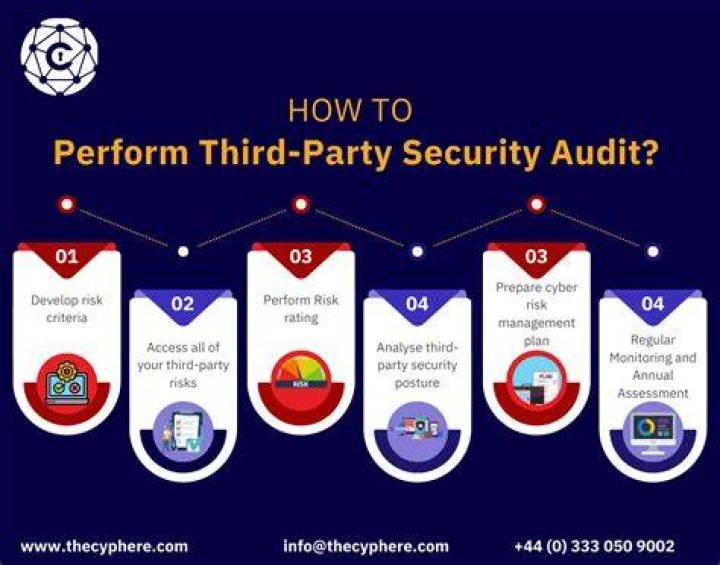 What is the purpose of third party audit?