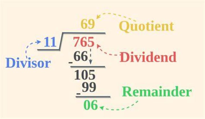What is the quotient of 300 and 25?