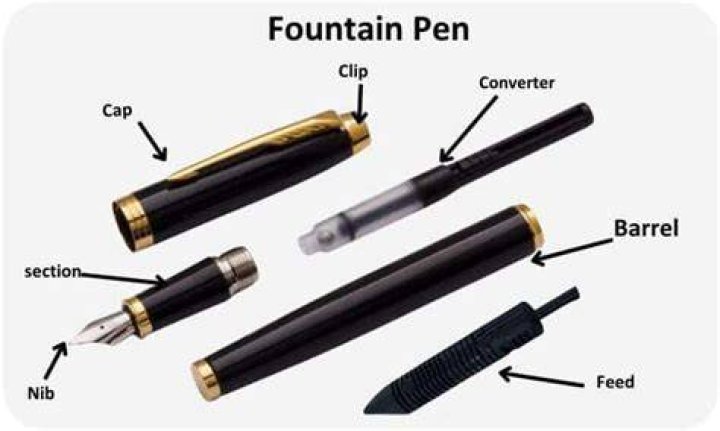 What is the thing that holds the ink in a pen?