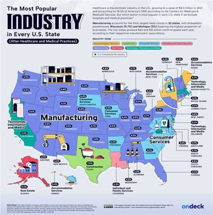 What were 2 important factors in the growth of the US industry?