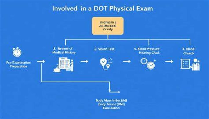 Who can administer a DOT physical?